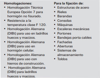 Brocas químicas